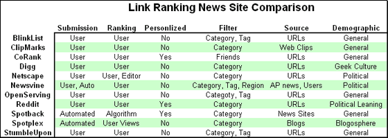 linkrankcomp1.png
