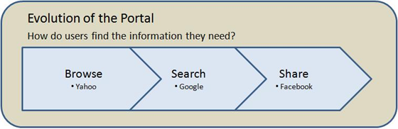 evoportal.png