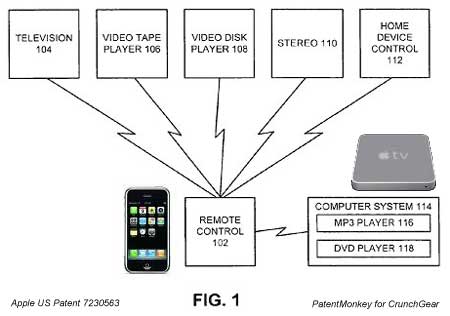 AppleUniversalRemote