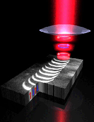 laserdrive