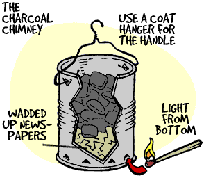 DIY Chimney Starter
