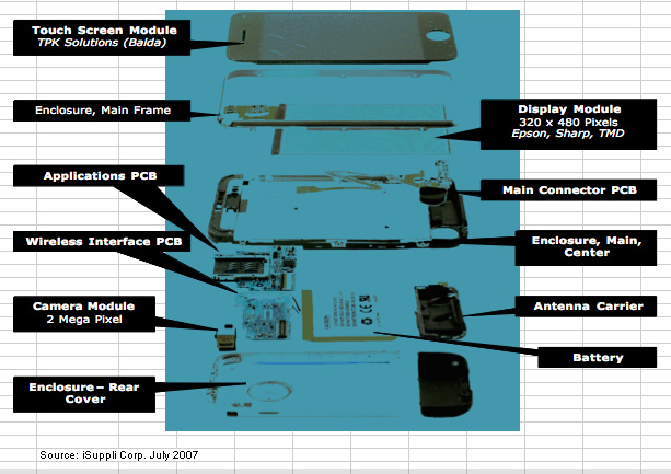 iPhone teardown
