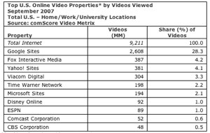 comscorevideo.jpg