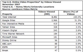 comscorestats-1.jpg
