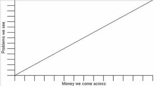 moneyproblems