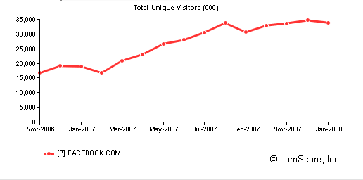 facebook-chart-jan-08-us.png