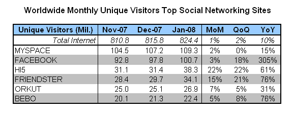 sns_global_growth_jan08.gif
