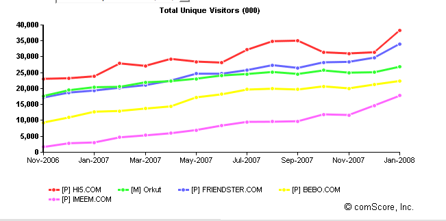 social-networks-global-chart.png
