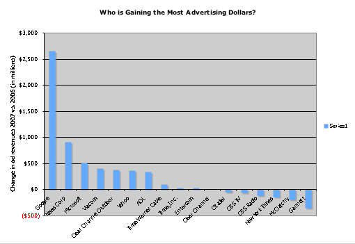 ad-marketshare-bar-chart.png