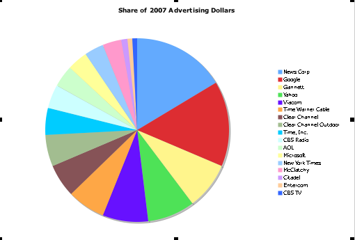 ad-marketshare-piechart.png
