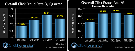 clickfraud-1q08.png