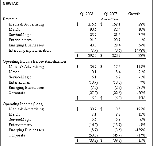 iac-finacials-q108.png
