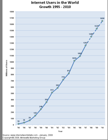 internet-user-chart-tiny.png