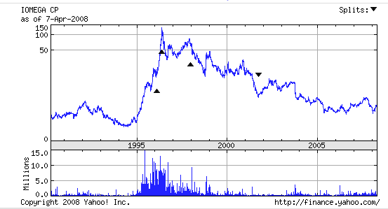 iomega-chart.png