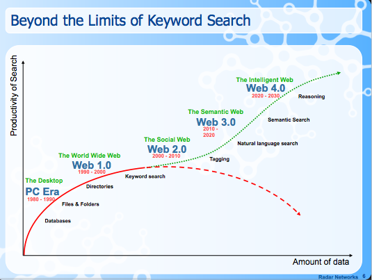 keyword-search-slide.png
