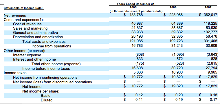rackspace-income-statement-cropped.png