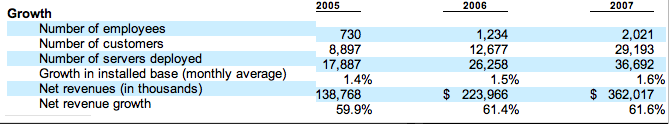 rackspace-stats-1.png