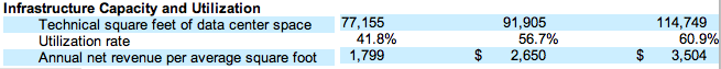 rackspace-stats2.png