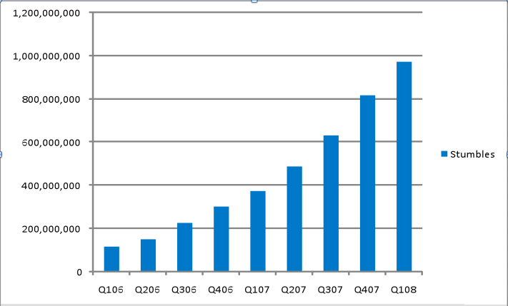 stumble-graph.png