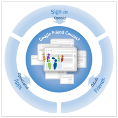 friend_connect_illustration_sm.gif