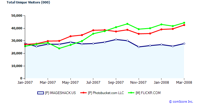 imageshack-graph.png