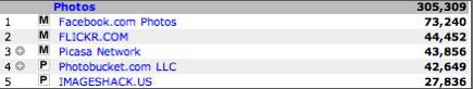 imageshack-table.png