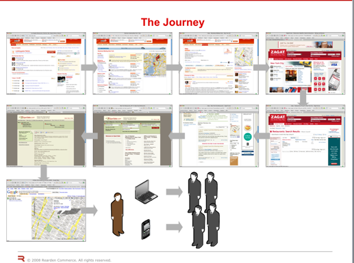 readen-journey-slide.png