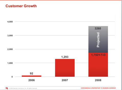 rearden-growth-slide.png