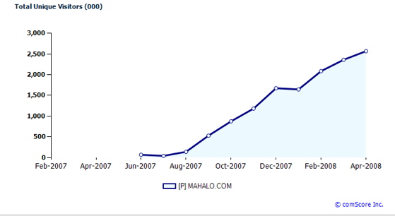 mahalo-chart-thumb.jpg