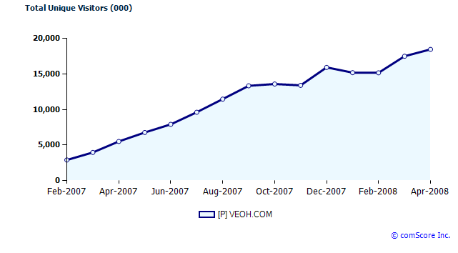 veoh-chart-1.png