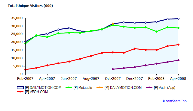 veoh-chart-2.png