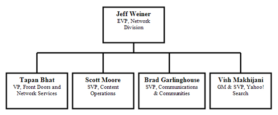 yahooorgchart2.jpg