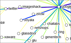 cb-companies-graph