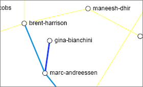 cb-people-graph
