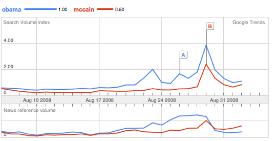 Obama vs. McCain