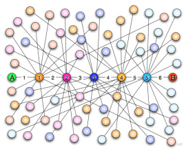 Six degrees of separation