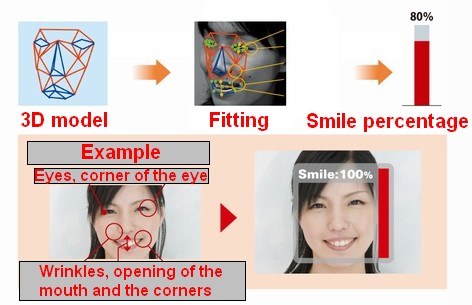 omron_smile_scan2