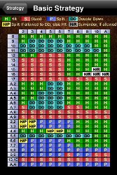 21 strategy