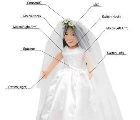 mini_bride
