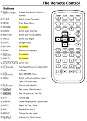 remote