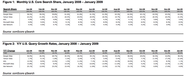 search-share-table-jan-08