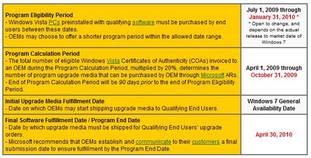 win7upgrade