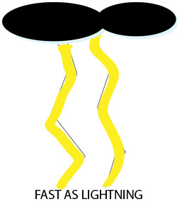 broadbandlightning