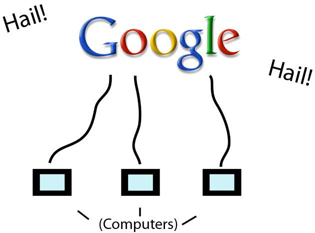 googleirs
