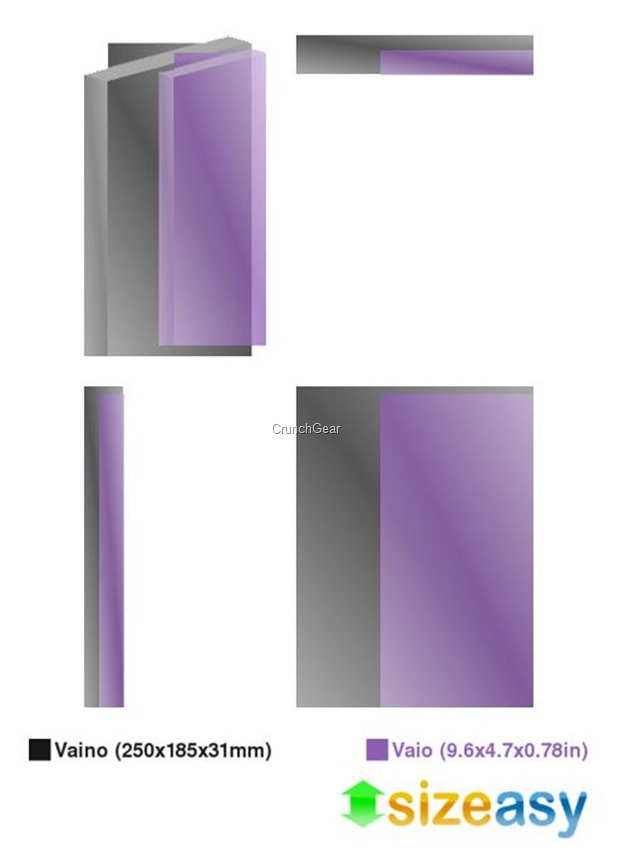 sizecomp