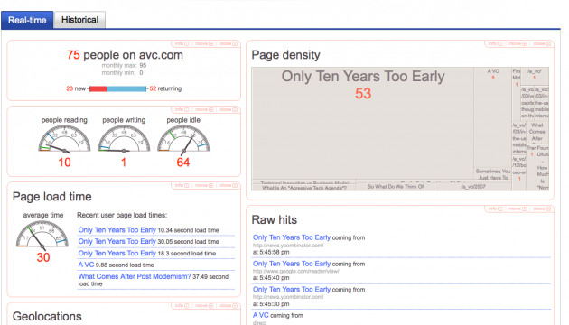 chartbeat-screen1