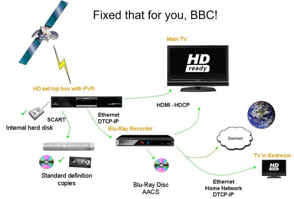 hdrights_corrected