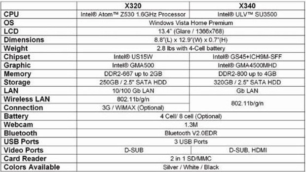 specs