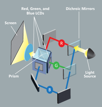 3lcd