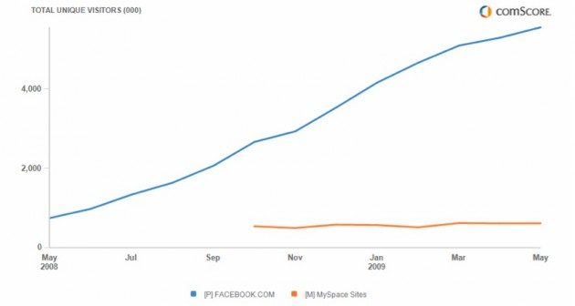 fb-vs-myspace-argentina